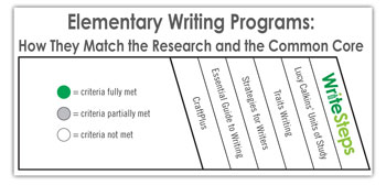 research based elementary writing programs